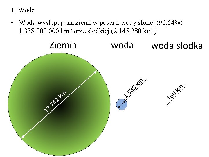 1. Woda • Woda występuje na ziemi w postaci wody słonej (96, 54%) 1