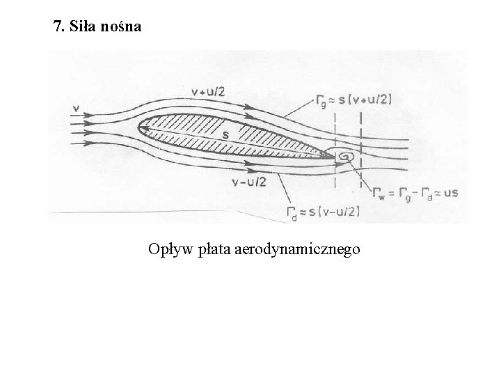 7. Siła nośna Opływ płata aerodynamicznego 