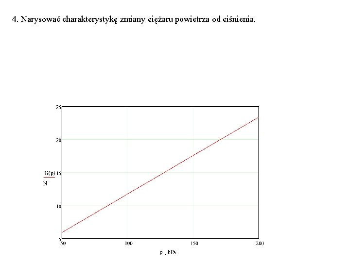 4. Narysować charakterystykę zmiany ciężaru powietrza od ciśnienia. N , k. Pa 
