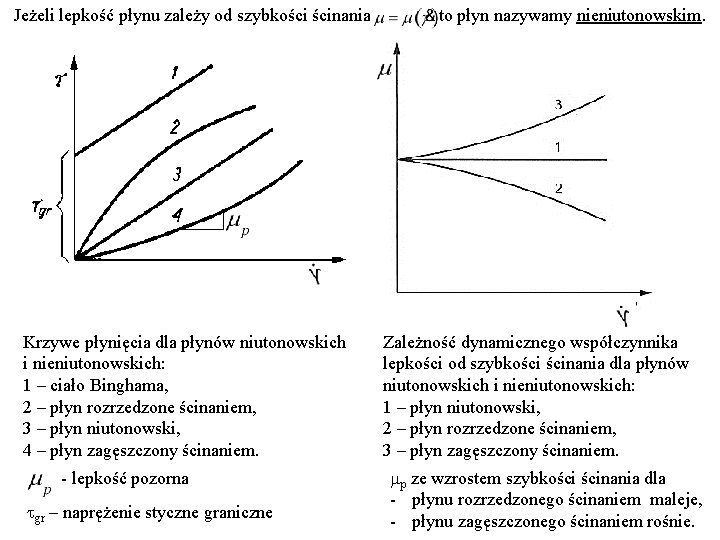 Jeżeli lepkość płynu zależy od szybkości ścinania to płyn nazywamy nieniutonowskim. Krzywe płynięcia dla
