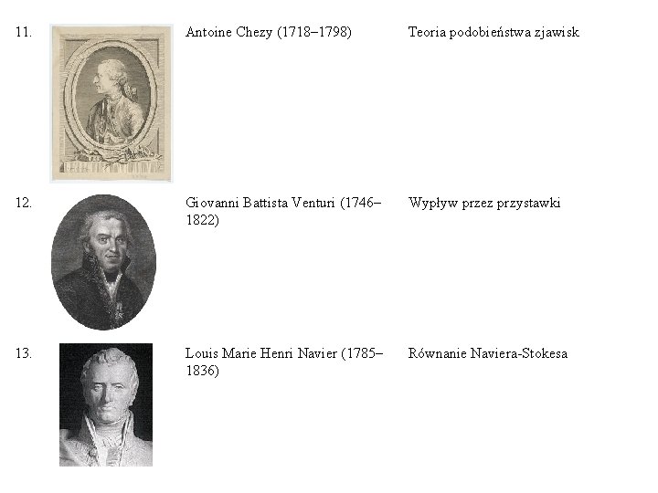 11. Antoine Chezy (1718– 1798) Teoria podobieństwa zjawisk 12. Giovanni Battista Venturi (1746– 1822)