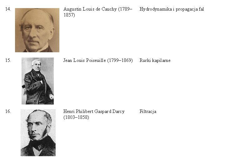 14. Augustin Louis de Cauchy (1789– 1857) Hydrodynamika i propagacja fal 15. Jean Louis