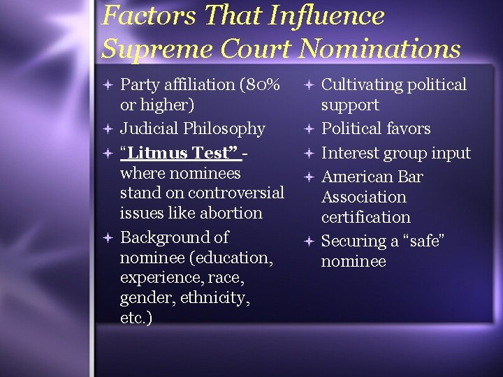 Factors That Influence Supreme Court Nominations Party affiliation (80% or higher) Judicial Philosophy “Litmus