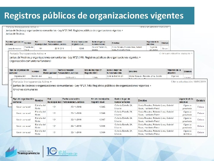 Registros públicos de organizaciones vigentes 