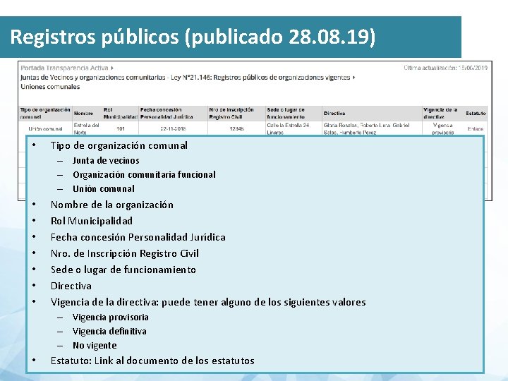 Registros públicos (publicado 28. 08. 19) • Tipo de organización comunal – Junta de