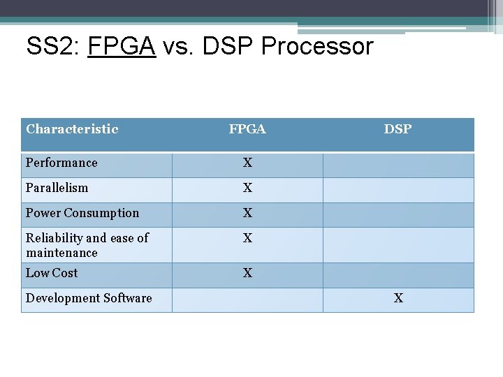 SS 2: FPGA vs. DSP Processor Characteristic FPGA Performance X Parallelism X Power Consumption