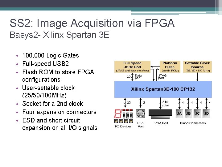 SS 2: Image Acquisition via FPGA Basys 2 - Xilinx Spartan 3 E •