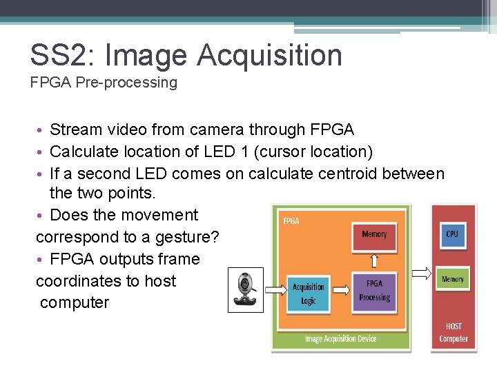 SS 2: Image Acquisition FPGA Pre-processing • Stream video from camera through FPGA •