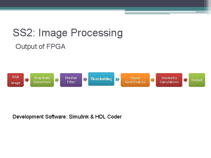 SS 2: Image Processing Output of FPGA RGB Image Gray Scale Conversion Median Filter