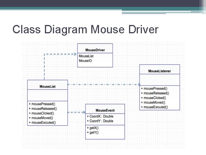 Class Diagram Mouse Driver 