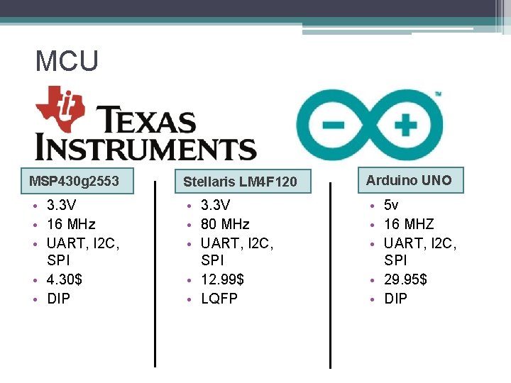 MCU MSP 430 g 2553 Stellaris LM 4 F 120 Arduino UNO • 3.