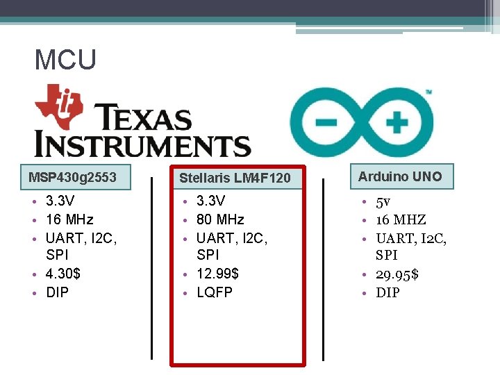 MCU MSP 430 g 2553 Stellaris LM 4 F 120 Arduino UNO • 3.