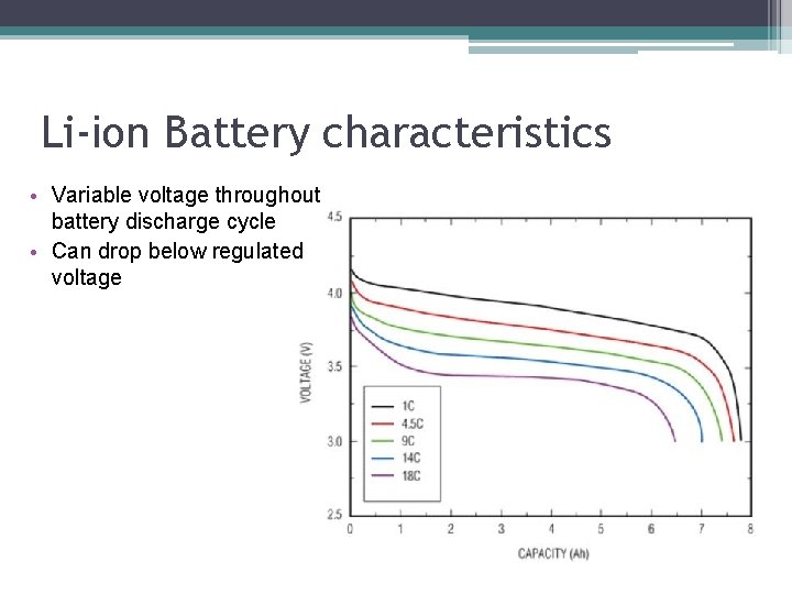 Li-ion Battery characteristics • Variable voltage throughout battery discharge cycle • Can drop below
