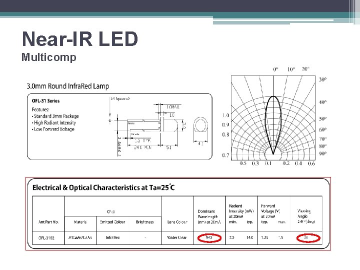 Near-IR LED Multicomp 