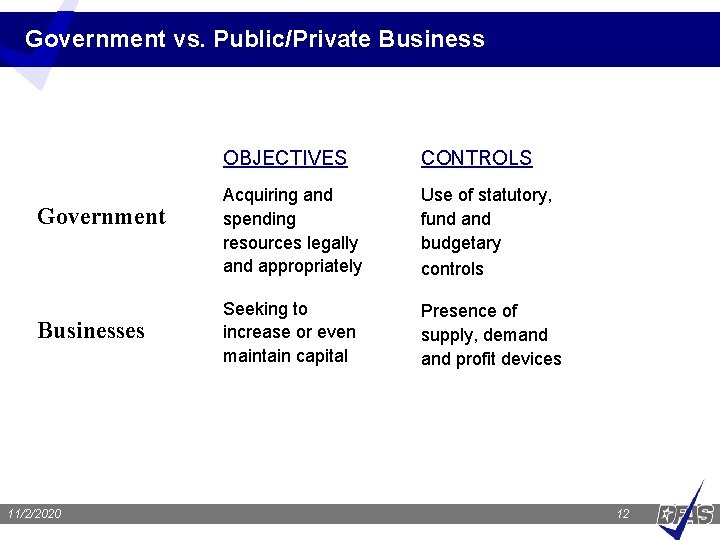 Government vs. Public/Private Business Government Businesses 11/2/2020 OBJECTIVES CONTROLS Acquiring and spending resources legally