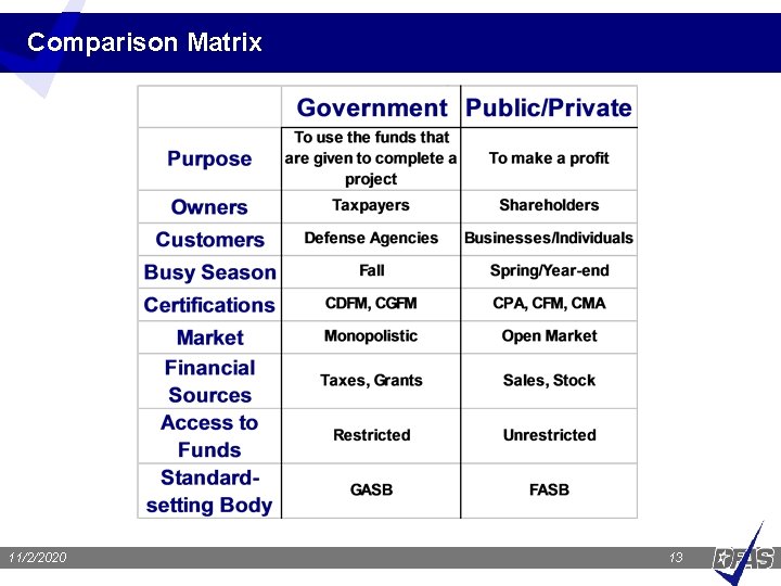 Comparison Matrix 11/2/2020 13 