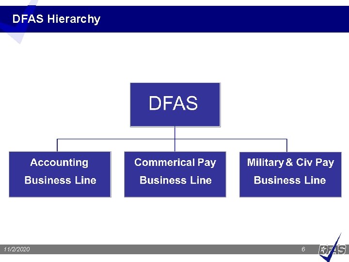 DFAS Hierarchy 11/2/2020 6 