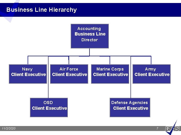 Business Line Hierarchy Accounting Business Line Director Navy Air Force Marine Corps Army Client