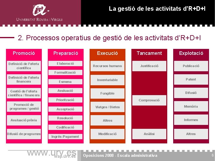 La gestió de les activitats d’R+D+I 2. Processos operatius de gestió de les activitats La gestió de les activitats d’R+D+I 2. Processos operatius de gestió de les activitats