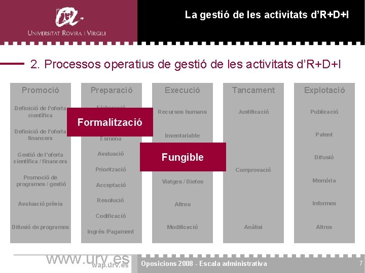 La gestió de les activitats d’R+D+I 2. Processos operatius de gestió de les activitats La gestió de les activitats d’R+D+I 2. Processos operatius de gestió de les activitats