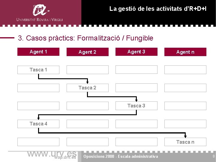 La gestió de les activitats d’R+D+I 3. Casos pràctics: Formalització / Fungible Agent 1