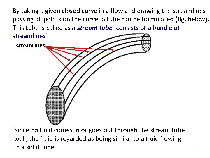 By taking a given closed curve in a flow and drawing the streamlines passing