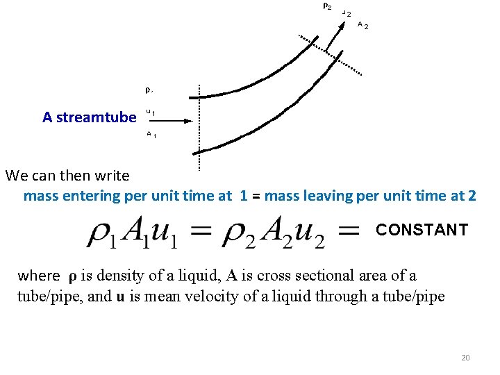 A streamtube We can then write mass entering per unit time at 1 =