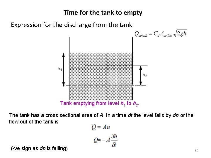 Time for the tank to empty Expression for the discharge from the tank Tank