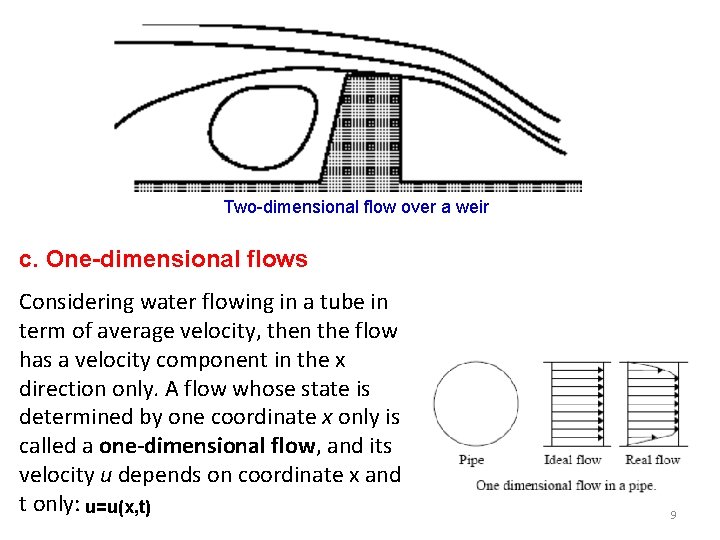 Two-dimensional flow over a weir c. One-dimensional flows Considering water flowing in a tube