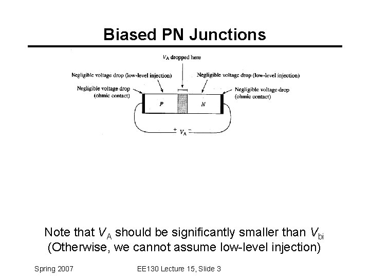 Biased PN Junctions Note that VA should be significantly smaller than Vbi (Otherwise, we Biased PN Junctions Note that VA should be significantly smaller than Vbi (Otherwise, we