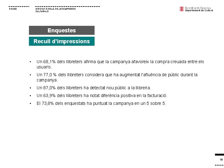 INSTITUT CATALÀ DE LES EMPRESES CULTURALS DGCEC Enquestes Recull d’impressions • Un 68, 1%