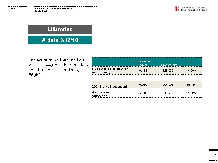 DGCEC INSTITUT CATALÀ DE LES EMPRESES CULTURALS Llibreries A data 3/12/18 Les cadenes de