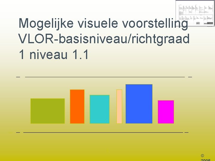 Mogelijke visuele voorstelling VLOR-basisniveau/richtgraad 1 niveau 1. 1 1 © 