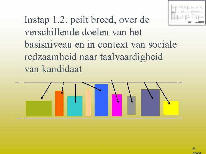 Instap 1. 2. peilt breed, over de verschillende doelen van het basisniveau en in