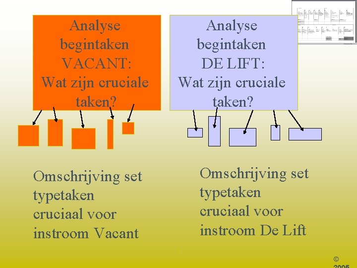 Analyse begintaken VACANT: Wat zijn cruciale taken? Analyse begintaken DE LIFT: Wat zijn cruciale