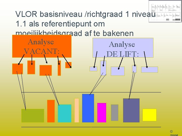 VLOR basisniveau /richtgraad 1 niveau 1. 1 als referentiepunt om moeilijkheidsgraad af te bakenen