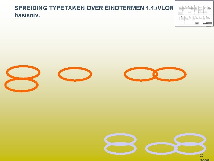 SPREIDING TYPETAKEN OVER EINDTERMEN 1. 1. /VLOR basisniv. 1 © 