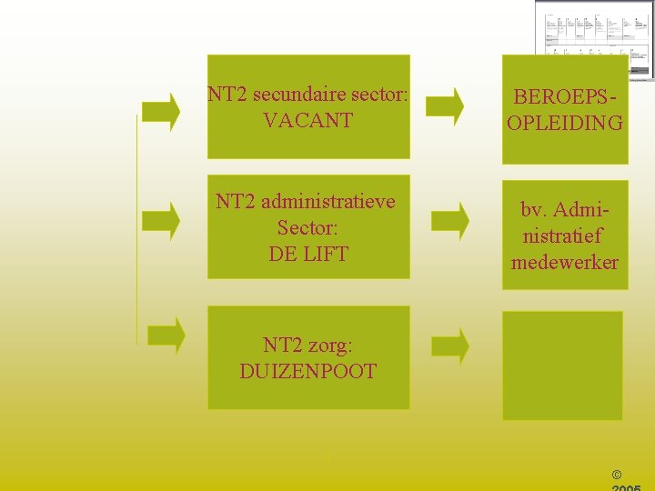 NT 2 secundaire sector: VACANT BEROEPSOPLEIDING NT 2 administratieve Sector: DE LIFT bv. Administratief