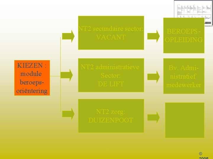 KIEZEN : module beroepsoriëntering NT 2 secundaire sector: VACANT BEROEPSOPLEIDING NT 2 administratieve Sector: