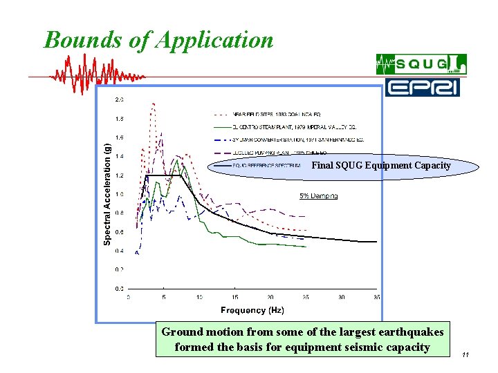 Bounds of Application Final SQUG Equipment Capacity Ground motion from some of the largest