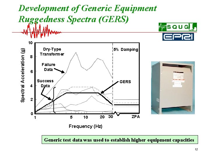 Development of Generic Equipment Ruggedness Spectra (GERS) Spectral Acceleration (g) 10 Dry-Type Transformer 8