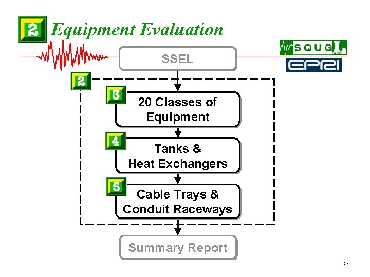 2. Equipment Evaluation SSEL 20 Classes of Equipment Tanks & Heat Exchangers Cable Trays