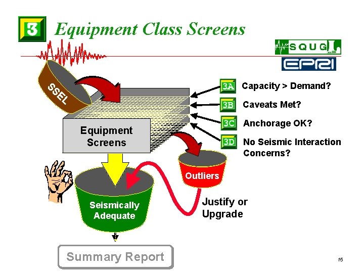 3. Equipment Class Screens SS EL Capacity > Demand? Caveats Met? Anchorage OK? Equipment