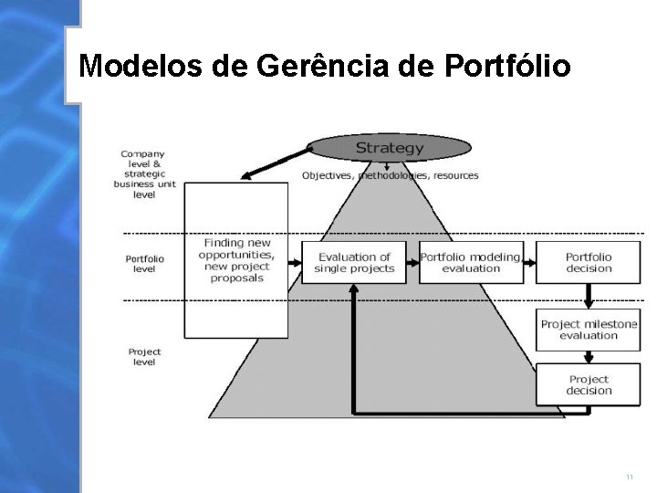 Modelos de Gerência de Portfólio 11 