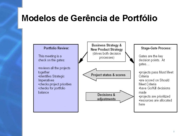 Modelos de Gerência de Portfólio 9 