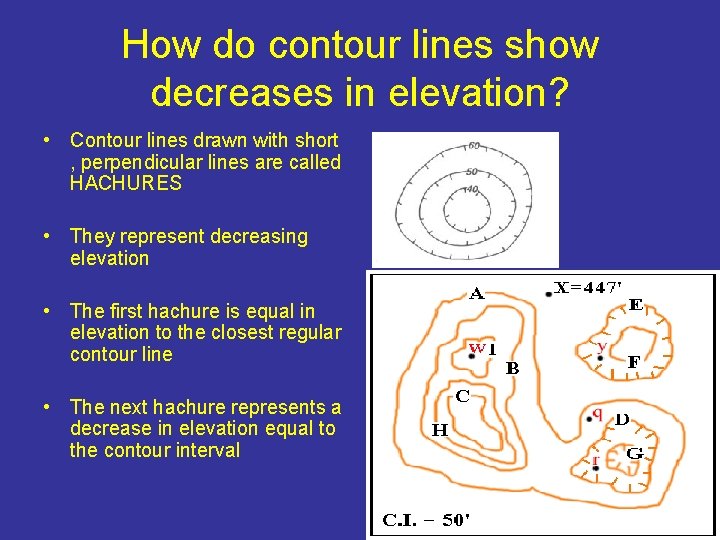 How do contour lines show decreases in elevation? • Contour lines drawn with short