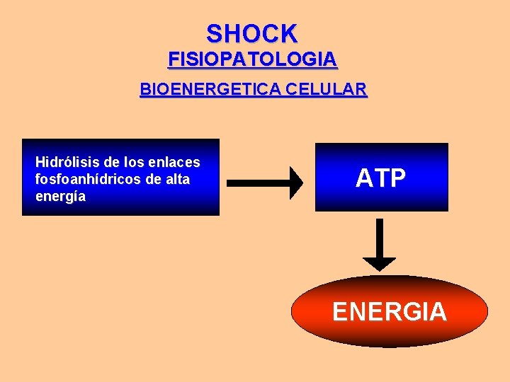 SHOCK FISIOPATOLOGIA BIOENERGETICA CELULAR Hidrólisis de los enlaces fosfoanhídricos de alta energía ATP ENERGIA SHOCK FISIOPATOLOGIA BIOENERGETICA CELULAR Hidrólisis de los enlaces fosfoanhídricos de alta energía ATP ENERGIA