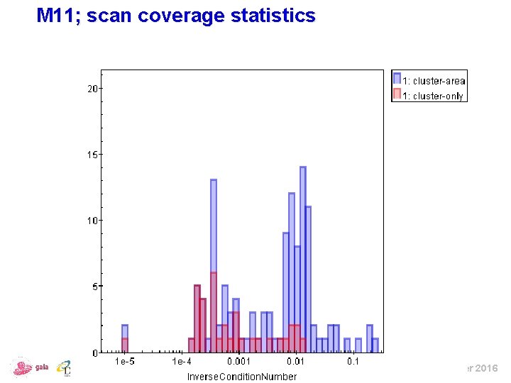 M 11; scan coverage statistics ESAC – November 2016 