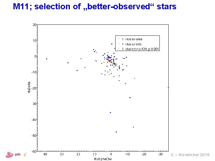 M 11; selection of „better-observed“ stars Wow ! ESAC – November 2016 