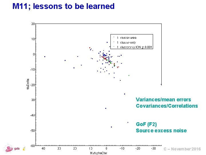 M 11; lessons to be learned Variances/mean errors Covariances/Correlations Wow ! Go. F (F